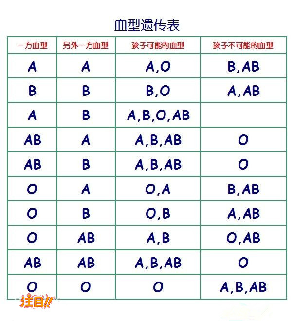 日喀则亲子鉴定检验中心在哪,日喀则亲子鉴定需要什么流程